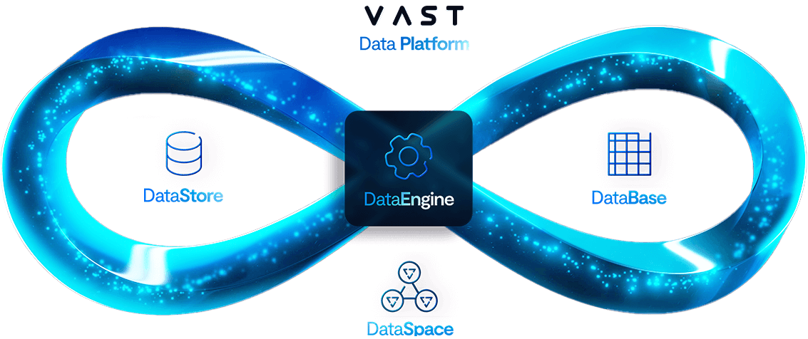 VastData