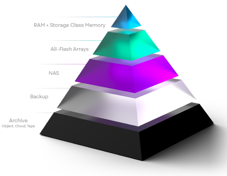 VastData